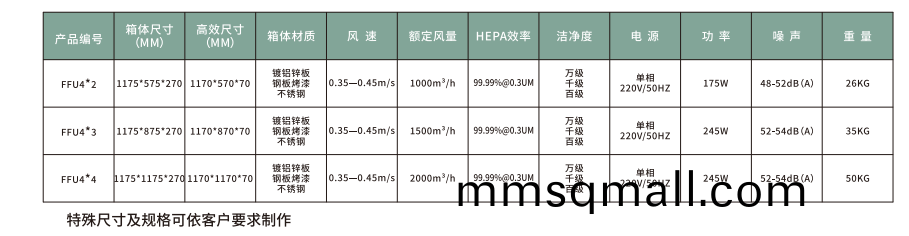 FFU風機(ji)過(guo)濾單元